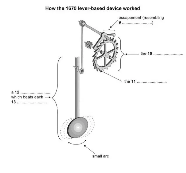 how the 1670 lever based device worked ielts reading with answers