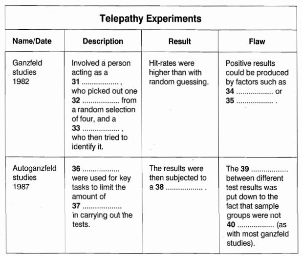 telepathy experiments ielts reading