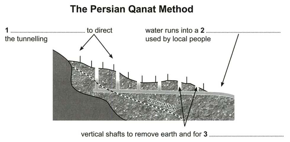the persian canat method ielts 16 academic reading test 4 ieltsxpress