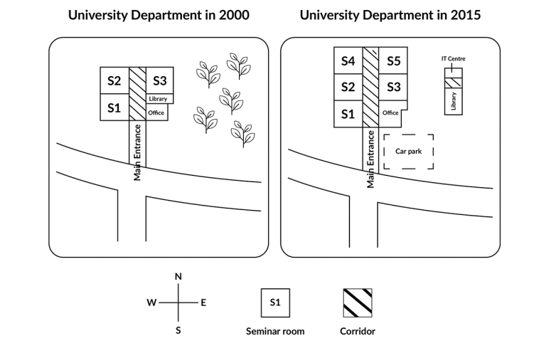 The maps below show changes to the ground floor plan of a university department in 2000 and 2015 ielts writing task 1