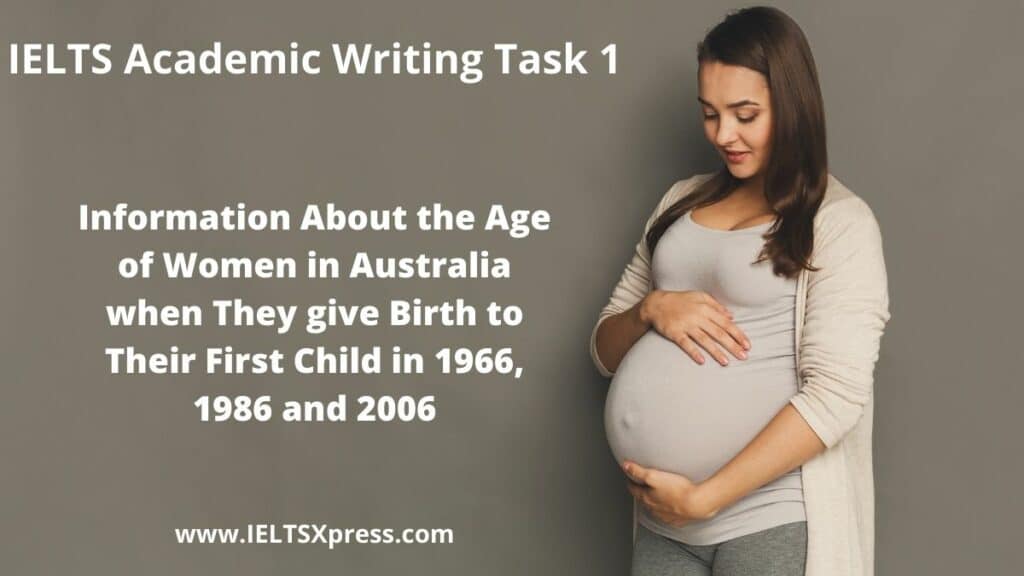 Information About the Age of Women in Australia ielts writing task 1