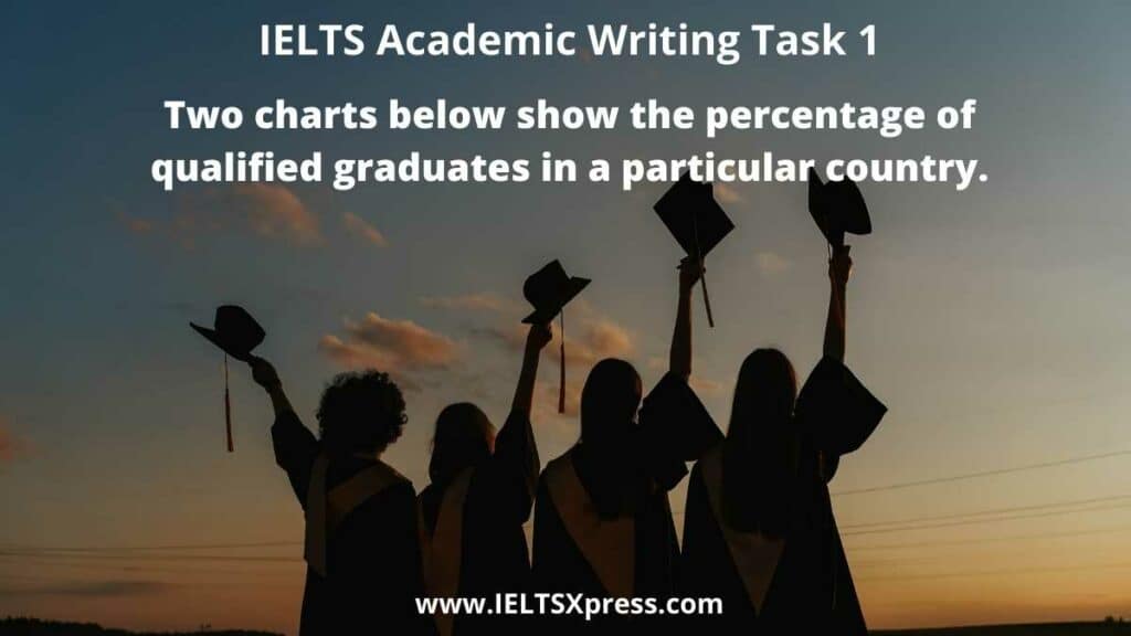 Two charts below show the percentage of qualified graduates in a particular country ielts writing task 1