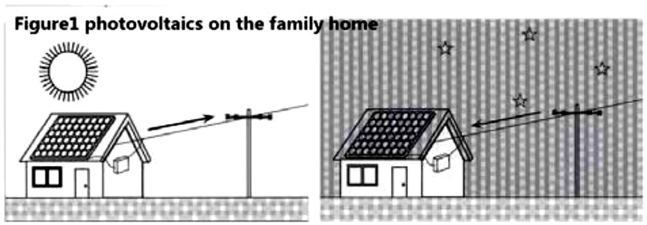 Photovoltaics on the family home ielts reading ieltsxpress