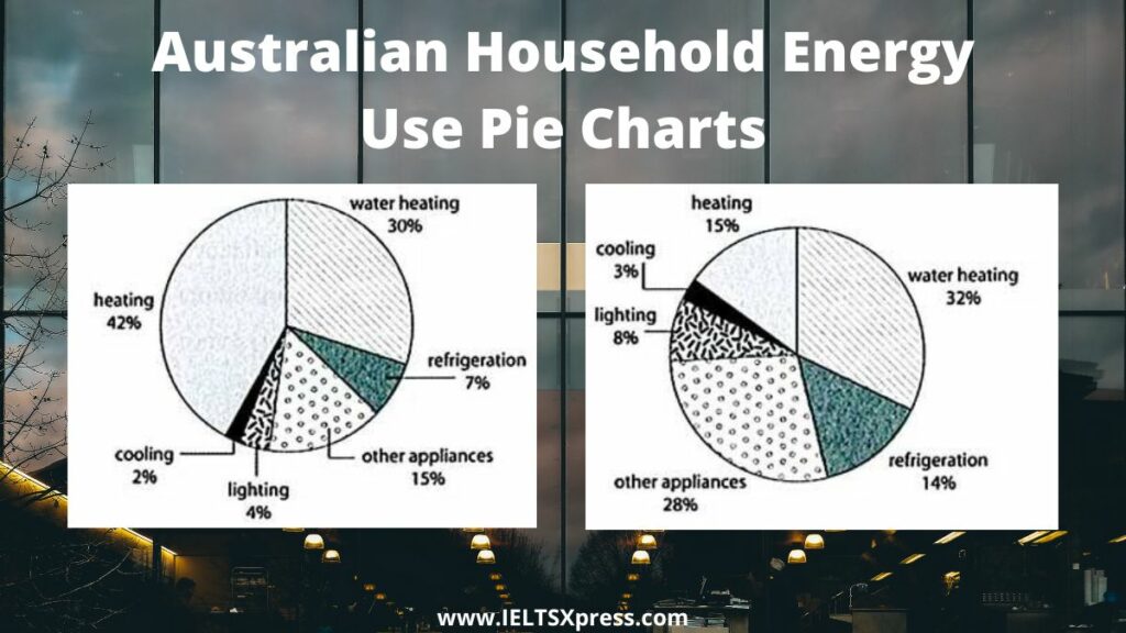 Australian Household Energy Use Pie Charts