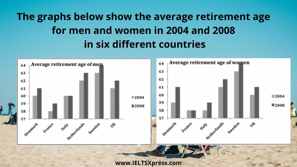 The graphs below show the average retirement age for men and women in 2004 and 2008 in six different countries ielts