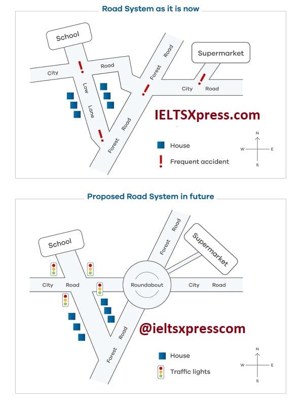 The maps show a road system as it is now and the propesed changes ieltsxpress