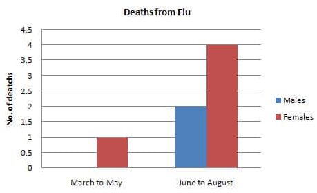 an experimental flu vaccine deaths from flu ieltsxpress