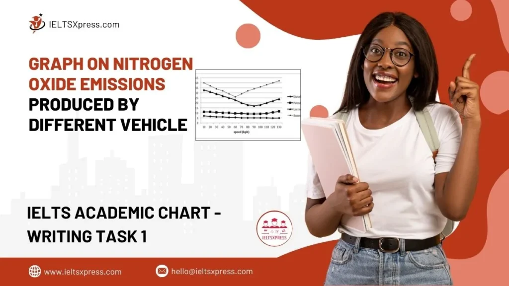 Graph on Nitrogen Oxide Emissions Produced by Different Vehicle