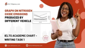 Graph on Nitrogen Oxide Emissions Produced by Different Vehicle
