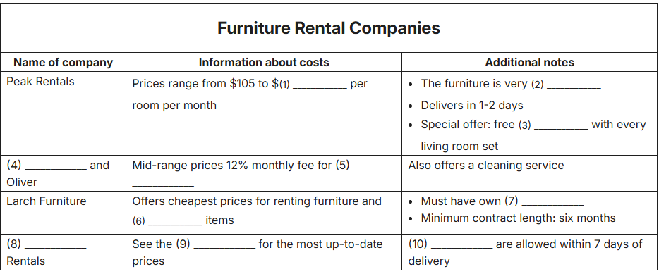 furniture rental companies ielts listening